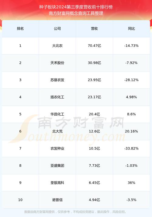 600311走勢(shì)，600313農(nóng)發(fā)種業(yè)目標(biāo)價(jià)